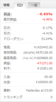 モンセレ　マイナススワップ